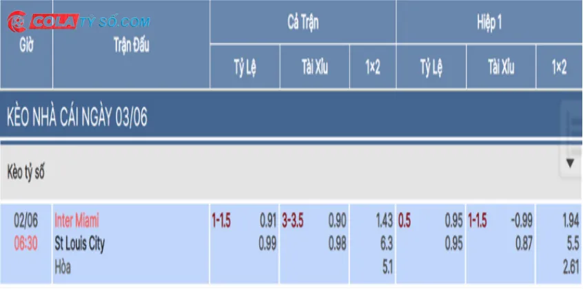 Bảng kèo tỷ số giữa Inter Miami vs St.Louis City