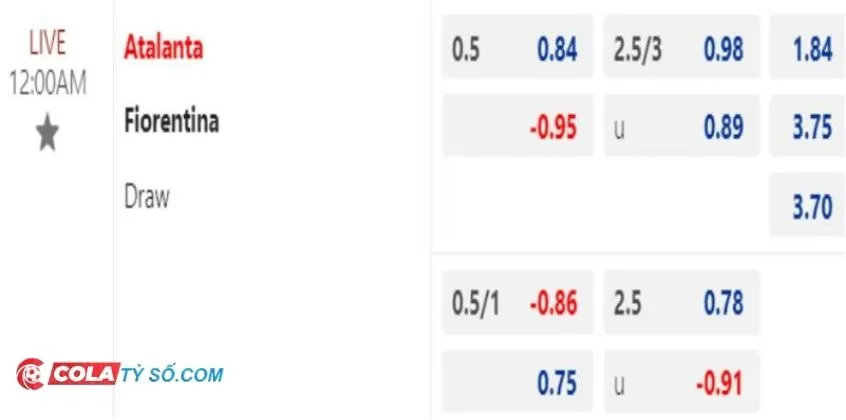 Soi kèo Atalanta vs Fiorentina: Bảng soi kèo của 2 đội trận đấu tới