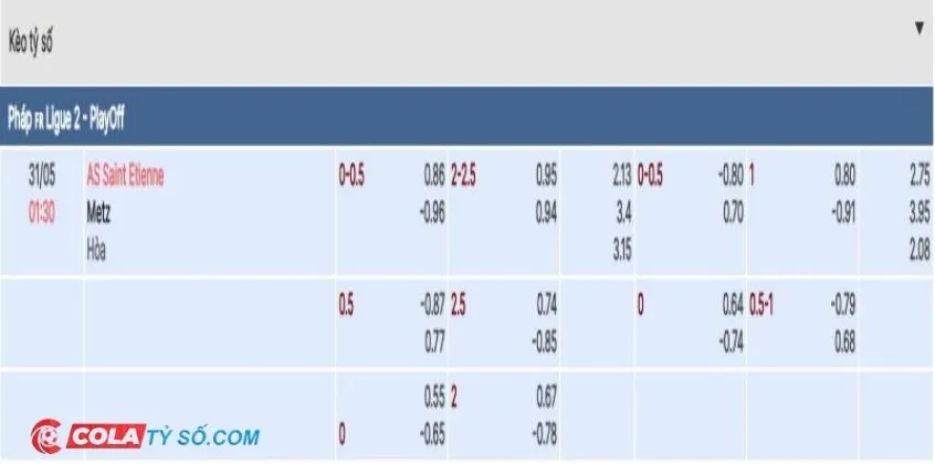 Soi kèo Saint Etienne vs Metz: Bảng tỷ lệ kèo tỷ số của trận đấu sắp tới