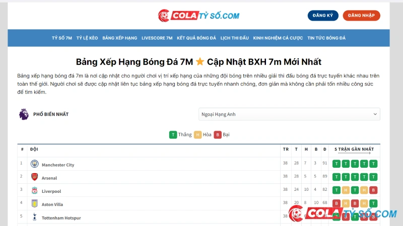 Bảng xếp hạng siêu chi tiết