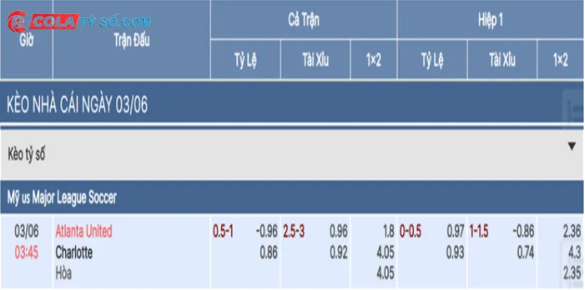 Kèo tỷ số giữa Atlanta United vs Charlotte