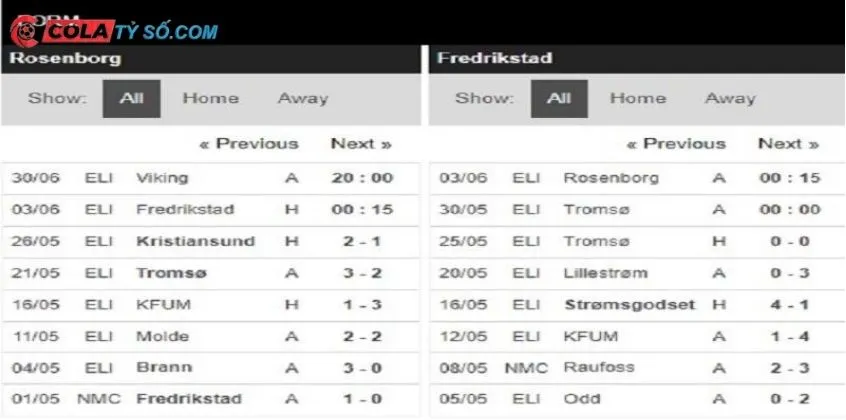Soi kèo Rosenborg vs Fredrikstad: Phong độ thi đấu gần đây của hai đội