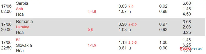Bảng kèo chi tiết cho trận đấu giữa România vs Ukraina