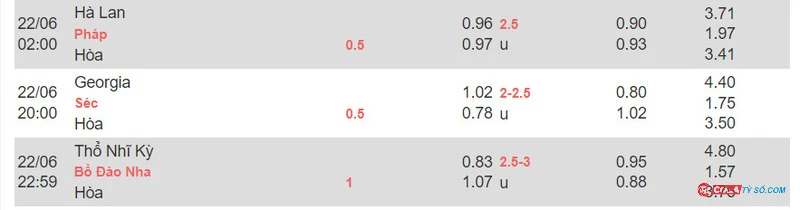 Bảng kèo nhà cái chi tiết được đưa ra tại trận Gruzia vs Séc
