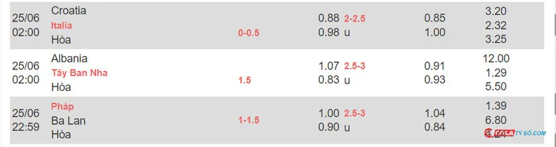 Bảng kèo nhà cái chi tiết được thiết lập tại trận Albalia vs Tây Ban Nha
