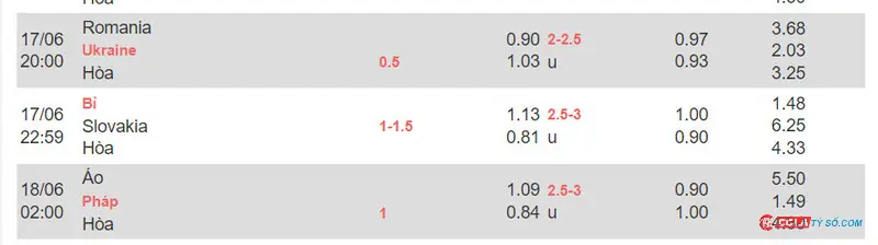 Bảng kèo nhà cái cho trận Bỉ vs Slovakia
