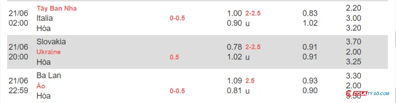 Bảng kèo nhà cái tại trận Slovakia vs Ukraina