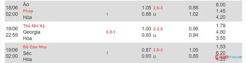 Bảng kèo nhà cái tại trận Thổ Nhĩ Kỳ vs Gruzia