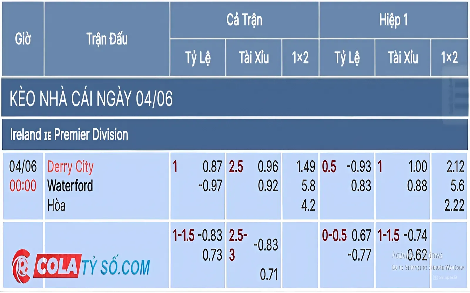 Bảng kèo nhà cái trận Derry City vs Waterford