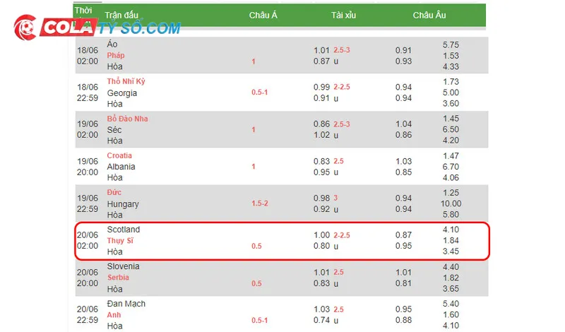 Bảng soi kèo Scotland vs Thụy Sĩ