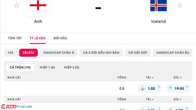 Bảng soi kèo Anh vs Iceland