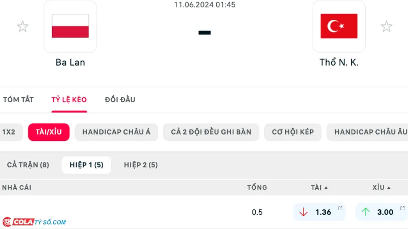 Bảng soi kèo Ba Lan vs Thổ Nhĩ Kỳ