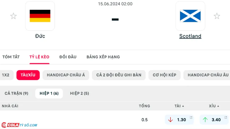 Bảng soi kèo Đức vs Scotland