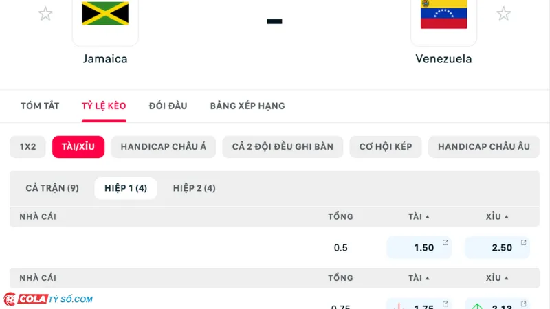 Bảng soi kèo Jamaica vs Venezuela