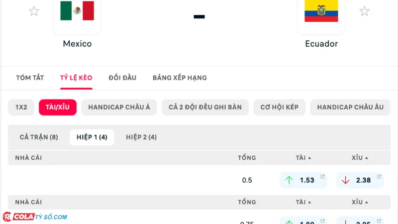 Bảng soi kèo Mexico vs Ecuador