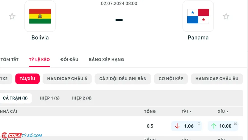 Bảng soi kèo Bolivia vs Panama