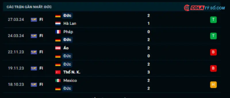Đánh giá phong độ của Đức qua bảng kết quả bóng đá gần đây