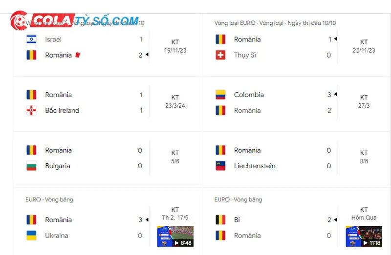 Soi kèo Slovakia vs România: Đánh giá trạng thái của CLB România