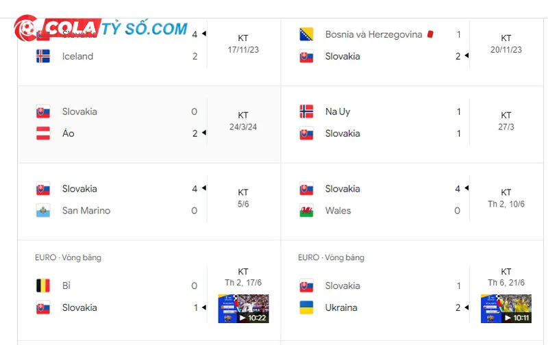 Soi kèo Slovakia vs România: Đánh giá trạng thái của CLB Slovakia