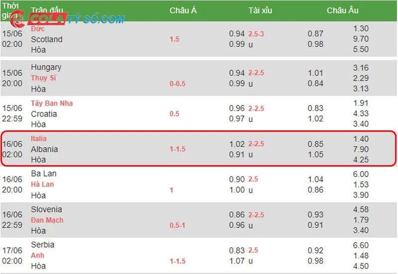 Dự đoán soi kèo đội Ý vs Albania