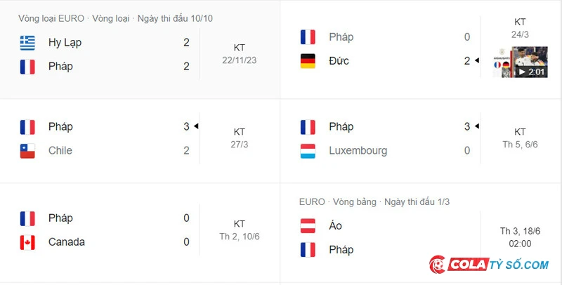 Nhận định kết quả bóng đá Pháp cho trận đấu sắp tới
