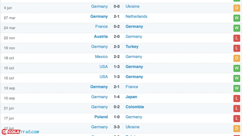 Soi kèo trận Đức vs Scotland: Phong độ Đức