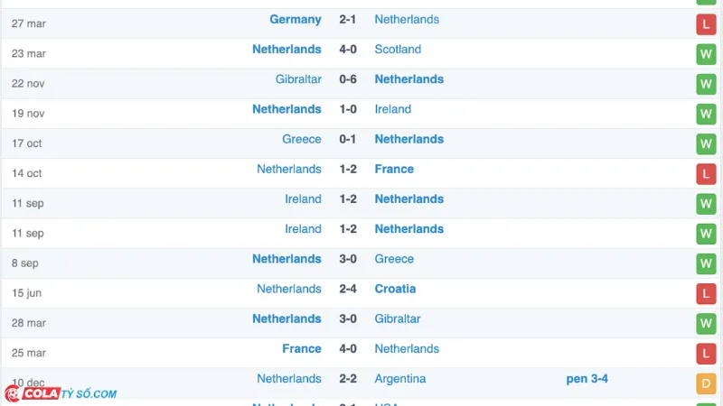 Soi kèo trận Hà Lan vs Iceland: Phong độ Hà Lan