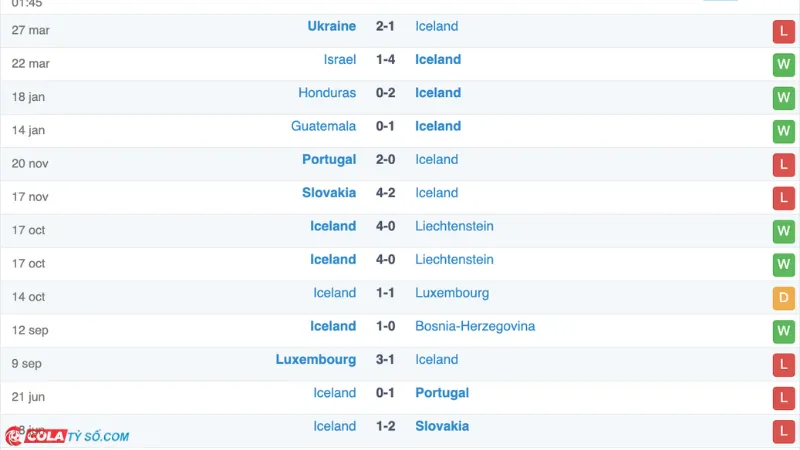 Soi kèo trận Hà Lan vs Iceland: Phong độ Iceland