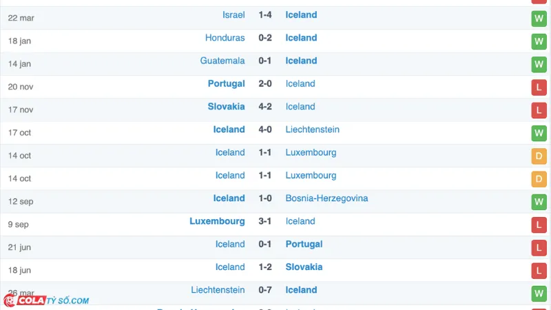 Soi kèo Anh vs Iceland: Phong độ Iceland