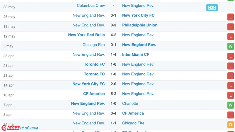 Soi kèo New England vs New York RB: Phong độ New York RB