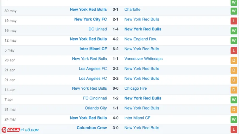 Soi kèo New England vs New York RB: Phong độ New England