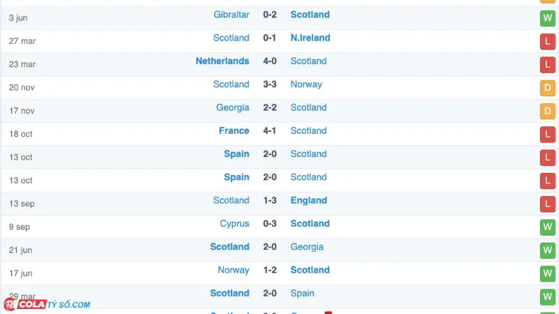 Soi kèo trận Đức vs Scotland: Phong độ Scotland