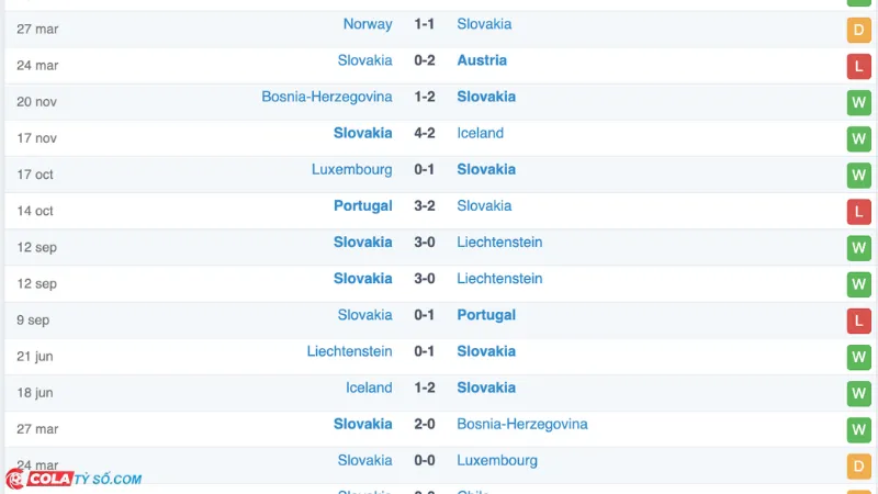 Soi kèo trận Slovakia vs Wales: Phong độ Slovakia