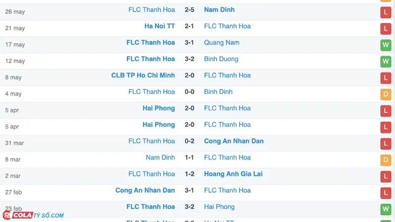 Soi kèo trận SLNA vs Thanh Hóa: Phong độ Thanh Hóa