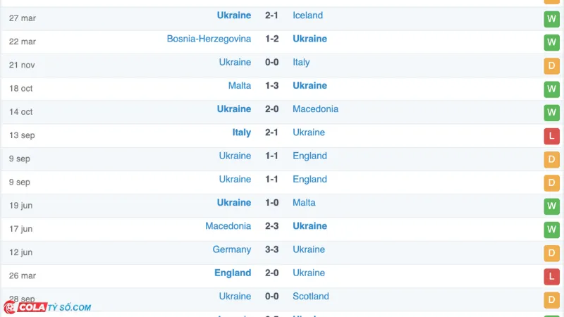 Soi kèo Ba Lan vs Ukraine: Phong độ Ukraine