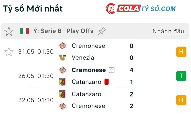 Soi kèo Venezia vs US Cremonese: Phong độ hiện tại của US Cremonese