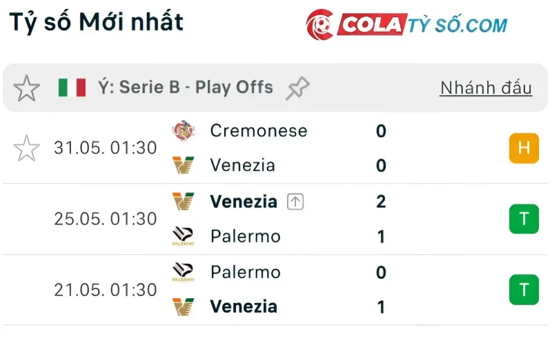 Soi kèo Venezia vs US Cremonese: Phong độ thi đấu hiện tại của Venezia