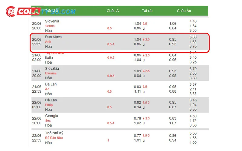 Soi kèo Đan Mạch vs Anh ngày 20/6