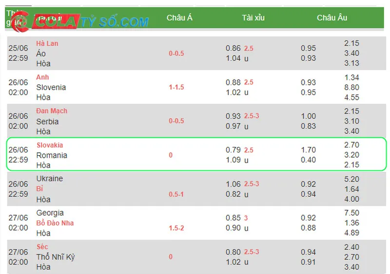 Soi kèo trận Slovakia vs România ở bảng C
