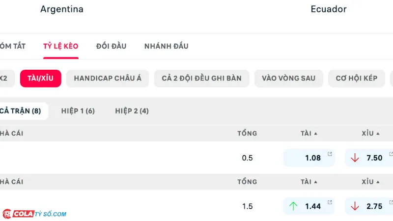 Bảng soi kèo Argentina vs Ecuador