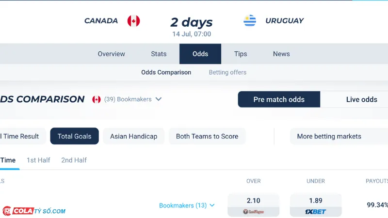 Bảng soi kèo Canada vs Uruguay