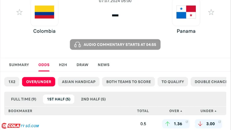 Bảng soi kèo Colombia vs Panama