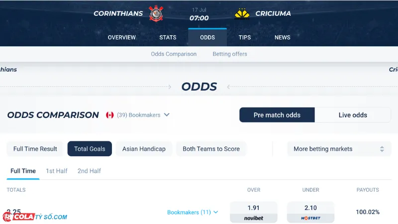 Bảng soi kèo Corinthians vs Criciuma