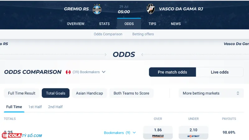 Bảng soi kèo Gremio vs Vasco