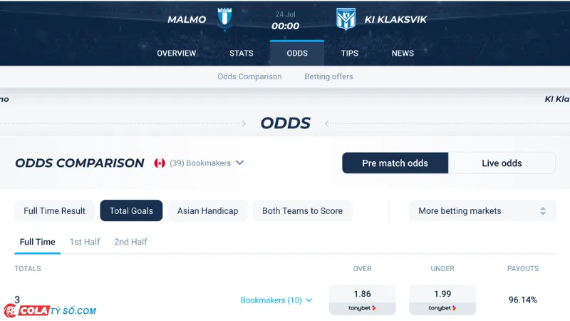 Bảng soi kèo Malmo vs Klaksvik