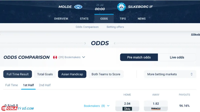 Bảng soi kèo Molde vs Silkeborg