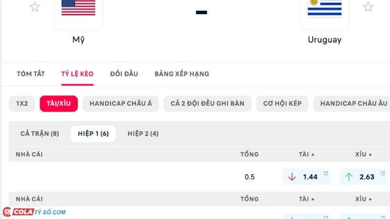 Bảng soi kèo Mỹ vs Uruguay