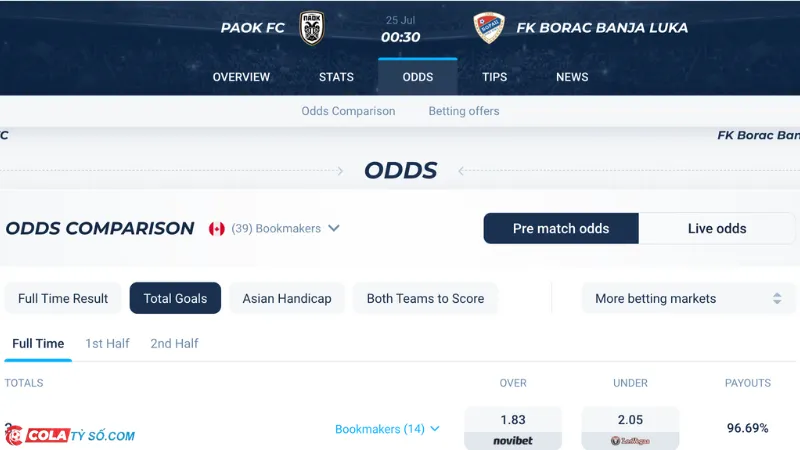 Bảng soi kèo PAOK vs Borac Banja Luka