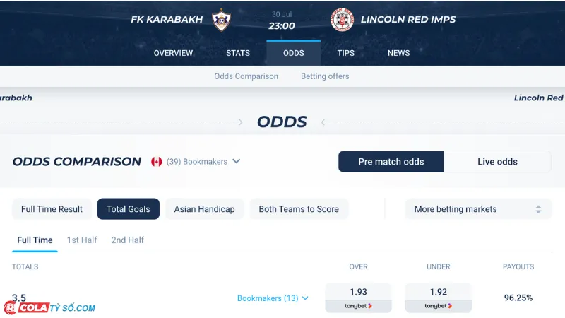 Bảng soi kèo Qarabag vs Lincoln