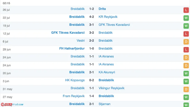 Soi kèo Drita vs Breidablik: Phong độ Breidablik